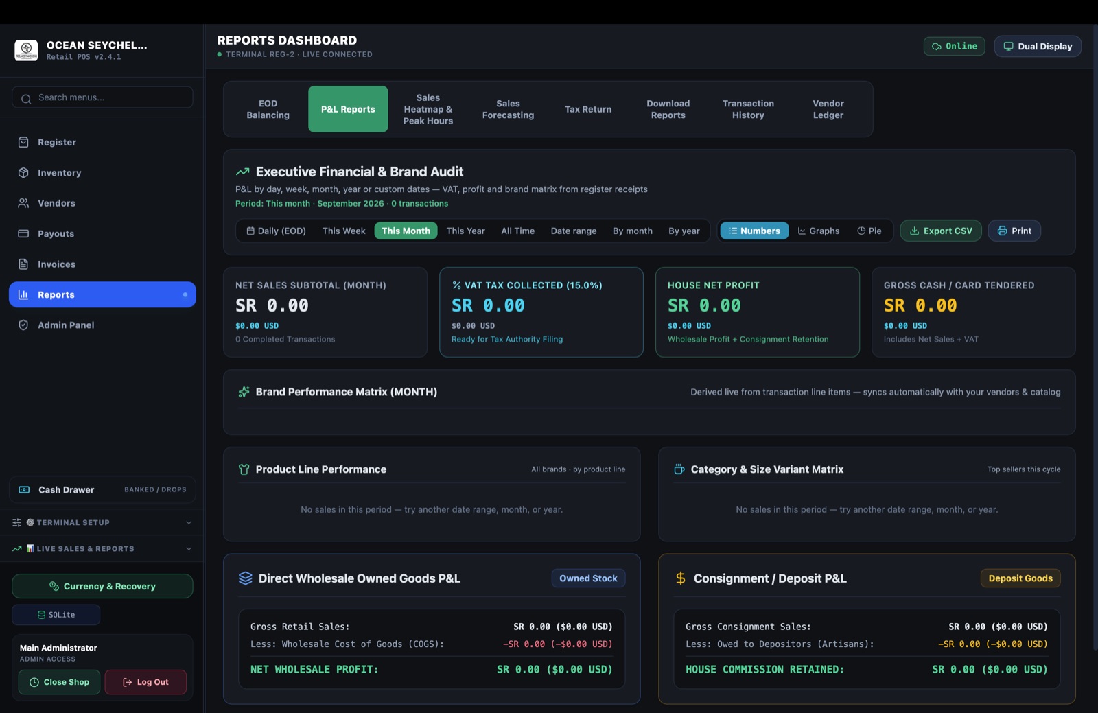 Executive financial and brand audit dashboard